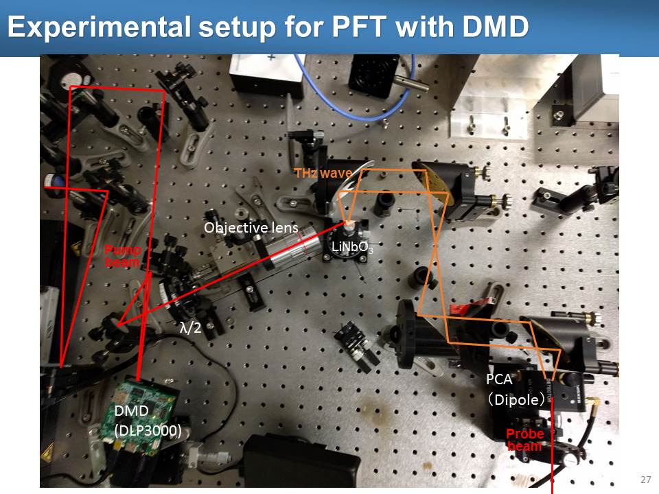 Terahertz generation by spatiotemporally patternable optical pumping beam-Advances in Engineering