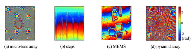 Robust Phase unwrapping from noisy interferograms. Advances in Engineering