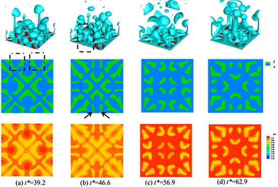 3D direct numerical simulation of the entire pool boiling curve from onset of nucleation to critical heat flux through transition boiling to film boiling - Advances in Engineering 3D direct numerical simulation of the entire pool boiling curve from onset of nucleation to critical heat flux through transition boiling to film boiling - Advances in Engineering