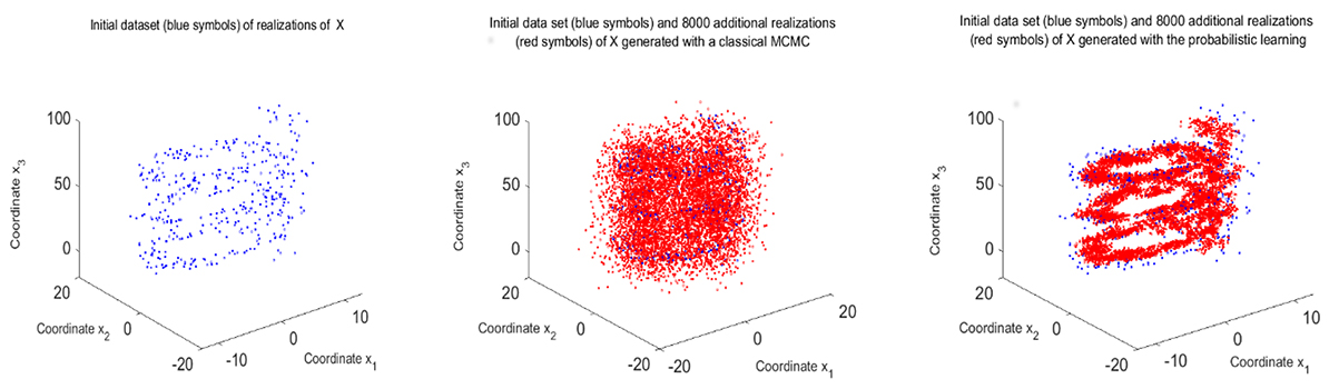 Physics-constrained non-Gaussian probabilistic learning on manifolds - Advances in Engineering