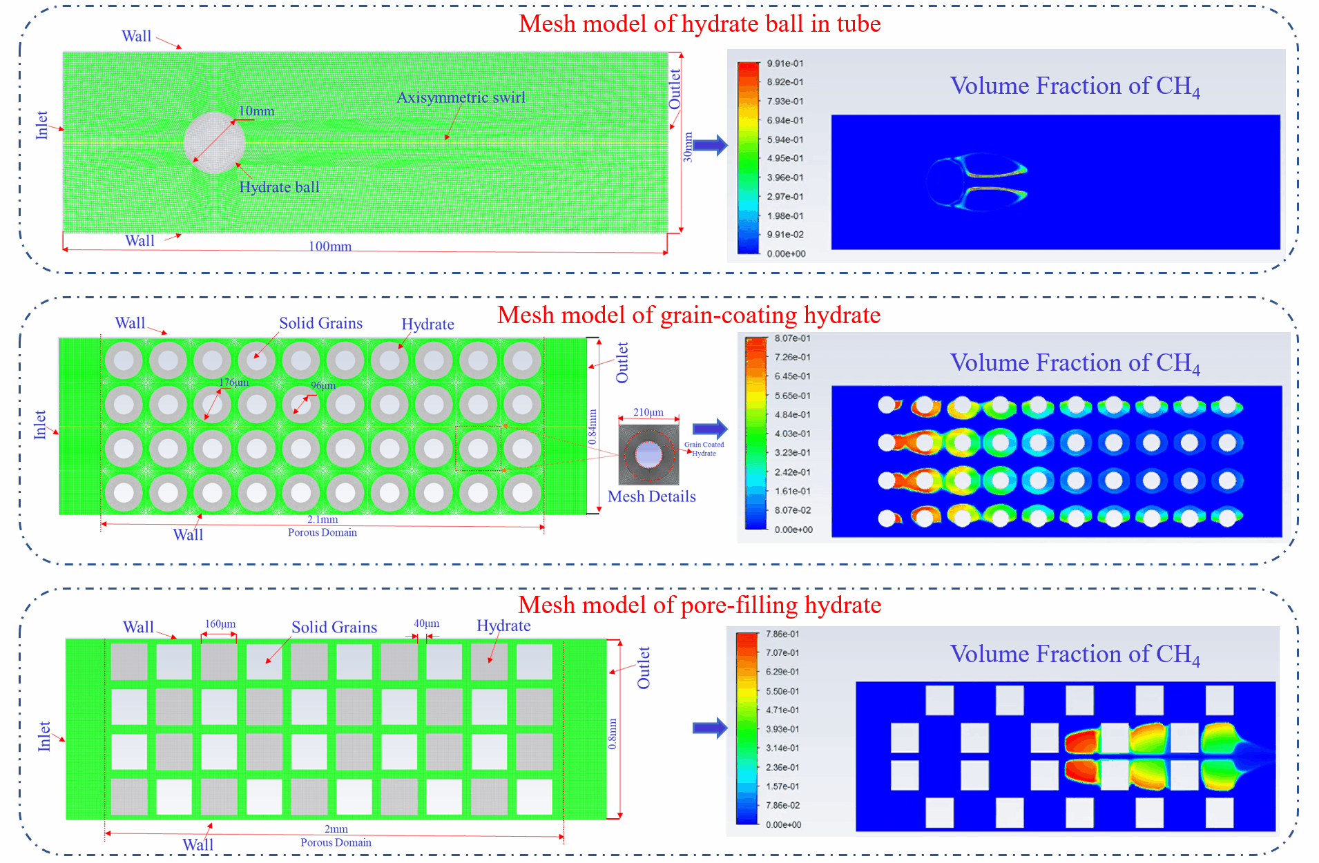 Pore scale modeling on dissociation and transportation of methane hydrate in porous sediments - Advances in Engineering