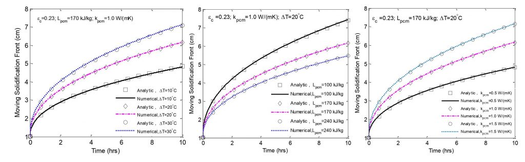 Advances in Engineering