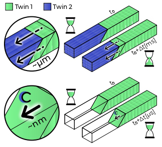 Tracking Twin Boundary Jerky Motion at Nanometer and Microsecond Scales Tracking Twin Boundary Jerky Motion at Nanometer and Microsecond Scales
