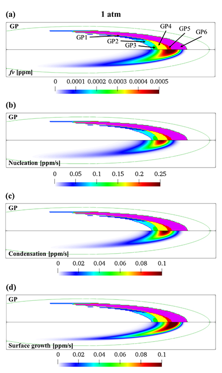 Dominant reaction pathways for high-pressure soot formation - Advances in Engineering