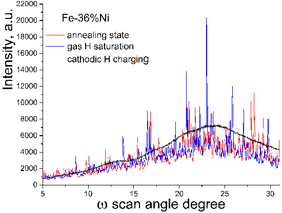 On a mechanism for enhanced hydrogen flux along grain boundaries in metals - Advances in Engineering