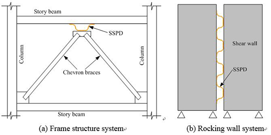 Experimental and numerical study of S-shaped steel plate damper for seismic resilient application - Advances in Engineering