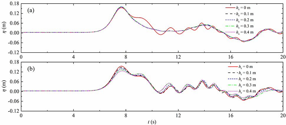 Numerical study of solitary wave interaction with a vegetated platform - Advances in Engineering Numerical study of solitary wave interaction with a vegetated platform - Advances in Engineering