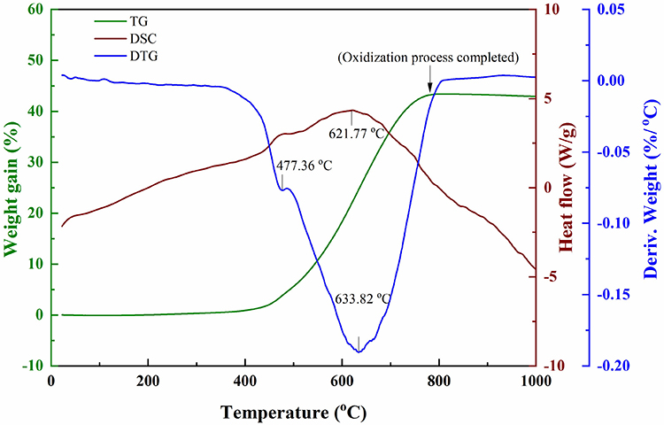 Low-temperature synthesis of tungsten diboride powders via a simple molten salt route - Advances in Engineering