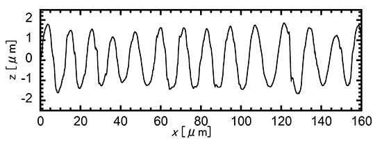 Control of droplet movement on a plate with micro-wrinkle by difference of wettability - Advances in Engineering