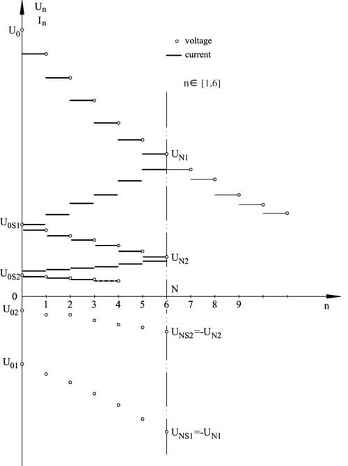 The general solution of lumped parameter ladder circuits, and a new approach in analyzing electrical line transient states. Advances in Engineering