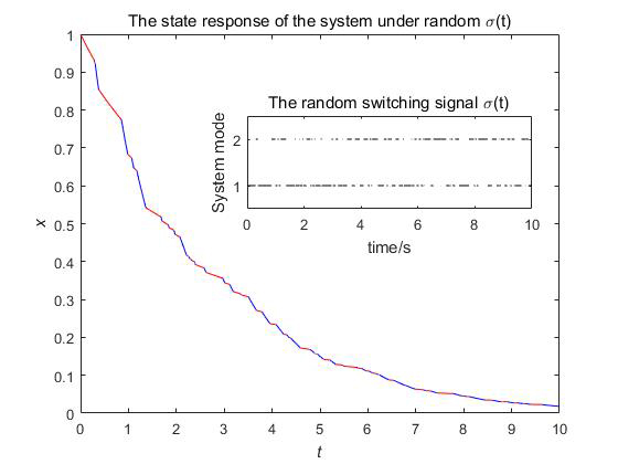 A limit inferior Ф-dependent average dwell time approach for stability analysis of switched systems - Advances in Engineering A limit inferior Ф-dependent average dwell time approach for stability analysis of switched systems - Advances in Engineering
