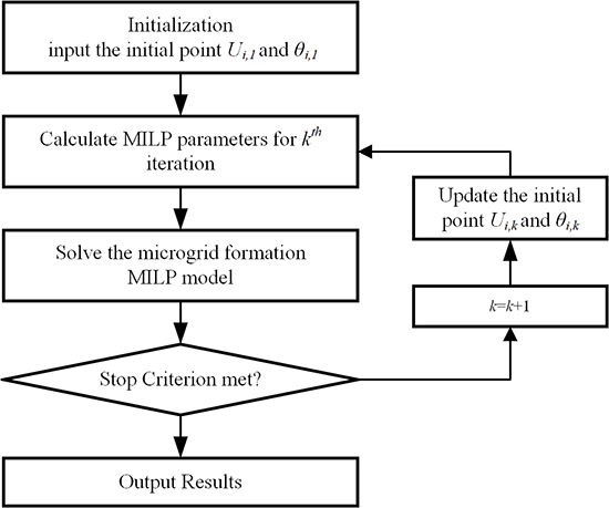 An exact microgrid formation model for load restoration in resilient distribution system - Advances in Engineering An exact microgrid formation model for load restoration in resilient distribution system - Advances in Engineering