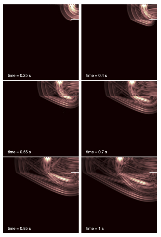 On the convergence of overlapping elements and overlapping meshes - Advances in Engineering On the convergence of overlapping elements and overlapping meshes - Advances in Engineering