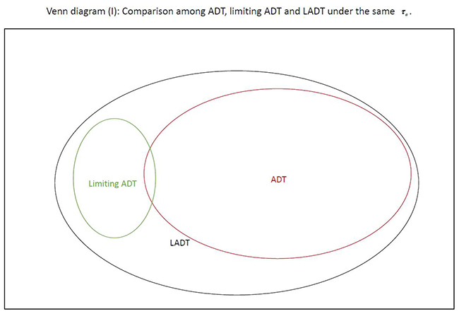 A limit inferior Ф-dependent average dwell time approach for stability analysis of switched systems - Advances in Engineering A limit inferior Ф-dependent average dwell time approach for stability analysis of switched systems - Advances in Engineering