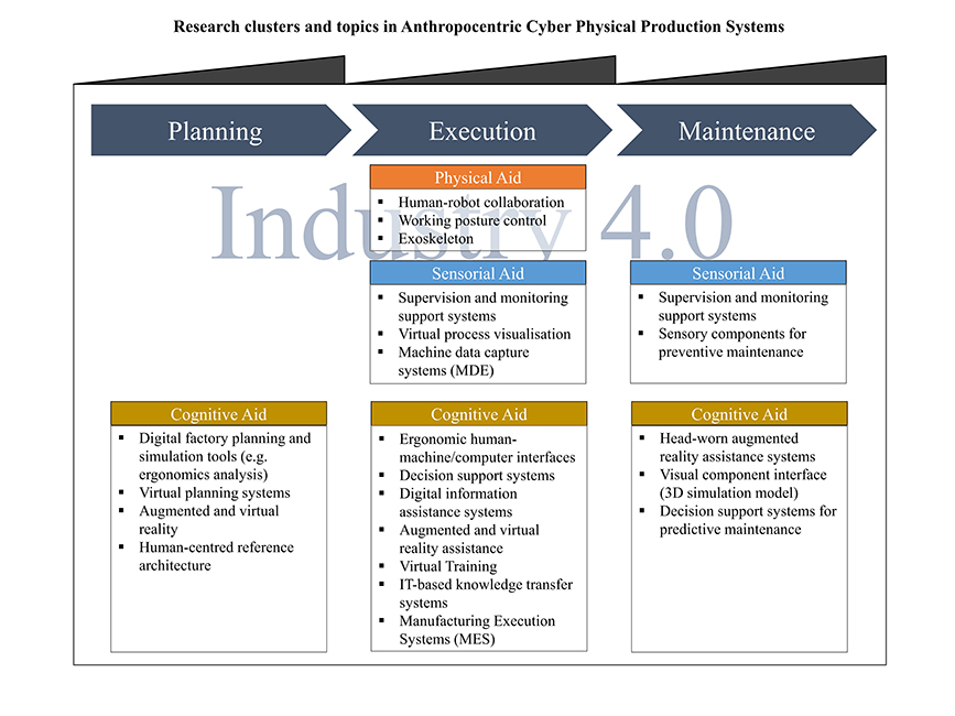Human-centered perspective of production before and within Industry 4.0 - Advances in Engineering Human-centered perspective of production before and within Industry 4.0 - Advances in Engineering