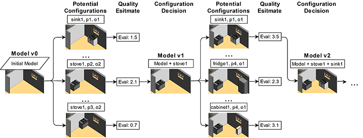 Rule-based compliance checking and generative design for building interiors using BIM - Advances in Engineering