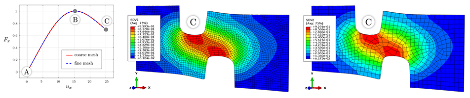 On the implementation of finite deformation gradient-enhanced damage models - Advances in Engineering