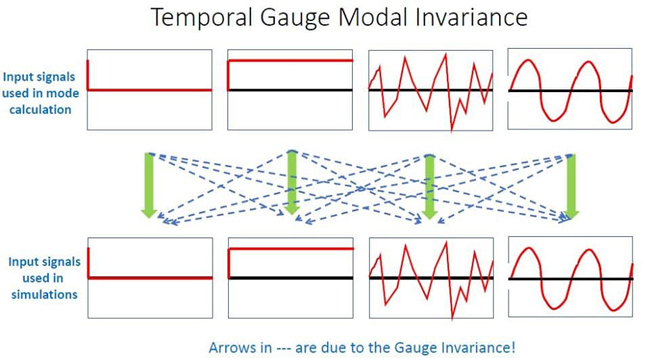 Finding characteristically rich nonlinear solution space: a statistical mechanics approach - Advances in Engineering