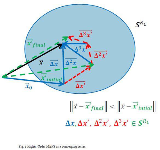 Higher-order modal transformation for reduced-order modeling of linear systems undergoing global parametric variations - Advances in Engineering