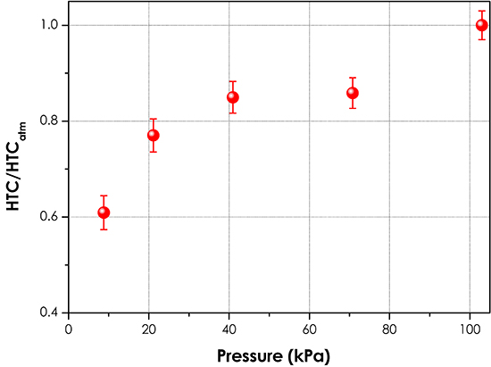 Effect of subatmospheric pressures on heat transfer, vapor bubbles and dry spots evolution during water boiling - Advances in Engineering Effect of subatmospheric pressures on heat transfer, vapor bubbles and dry spots evolution during water boiling - Advances in Engineering