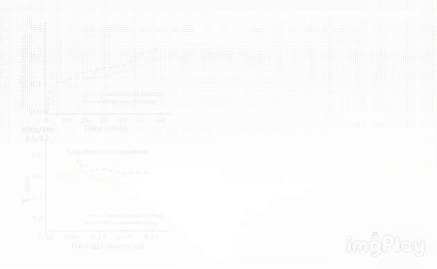 Microwave irradiation versus conventional heating assisted free-radical copolymerization in solution - Advances in Engineering Microwave irradiation versus conventional heating assisted free-radical copolymerization in solution - Advances in Engineering