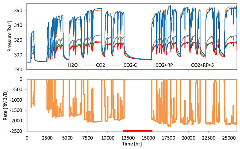 Analysis of real-time pressure measurements ensures understanding and monitoring of faults and reservoir containment in geological storage of CO2 - Advances in Engineering Analysis of real-time pressure measurements ensures understanding and monitoring of faults and reservoir containment in geological storage of CO2 - Advances in Engineering