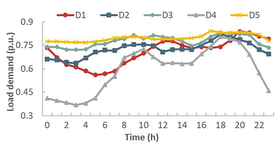 Transmission Expansion Planning Test System for AC-DC Hybrid Grid with High Variable Renewable Energy Penetration - Advances in Engineering
