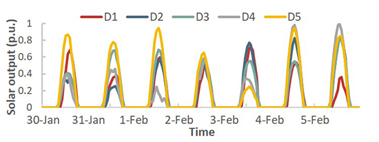 Transmission Expansion Planning Test System for AC-DC Hybrid Grid with High Variable Renewable Energy Penetration - Advances in Engineering