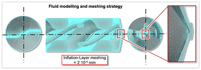 Combined 3D simulation method with focused analysis the cutting fluid supply of twist drills and based modification of the flank face geometry - Advances in Engineering