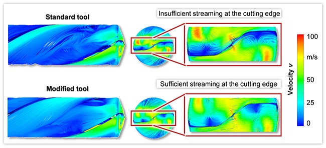 Combined 3D simulation method with focused analysis the cutting fluid supply of twist drills and based modification of the flank face geometry - Advances in Engineering