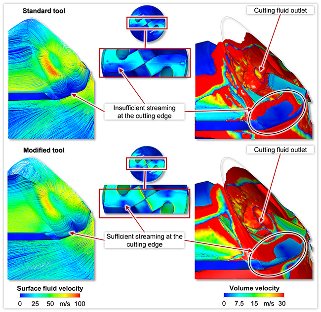 Combined 3D simulation method with focused analysis the cutting fluid supply of twist drills and based modification of the flank face geometry - Advances in Engineering