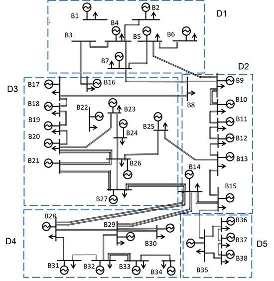 Transmission Expansion Planning Test System for AC-DC Hybrid Grid with High Variable Renewable Energy Penetration - Advances in Engineering