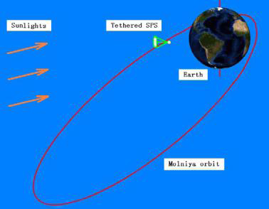 A novel ultralight dish system based on three-extensible-rod solar tracker - Advances in Engineering A novel ultralight dish system based on three-extensible-rod solar tracker - Advances in Engineering