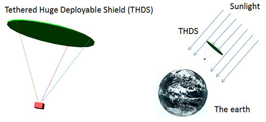 A novel ultralight dish system based on three-extensible-rod solar tracker - Advances in Engineering A novel ultralight dish system based on three-extensible-rod solar tracker - Advances in Engineering