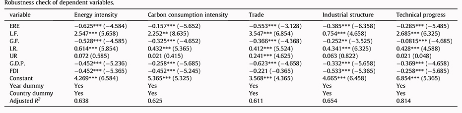 Role of research and development in green economic growth through renewable energy development: Empirical evidence from South Asia - Advances in Engineering