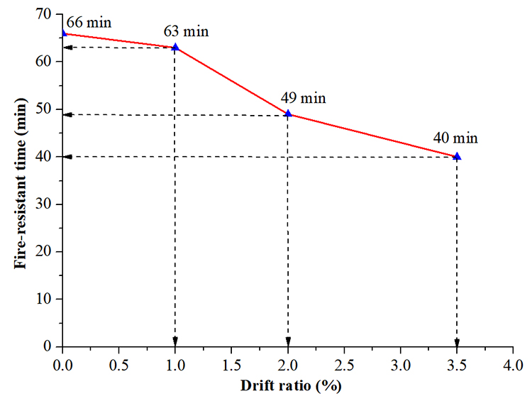 Postearthquake fire performance of cavity-insulated CFS shear walls with gypsum and calcium-silicate sheathing - Advances in Engineering