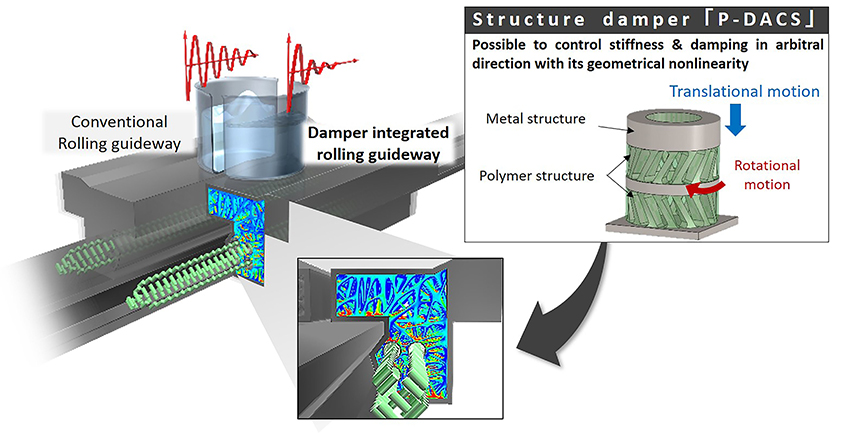 Structural damper for auto-damping mechanical components - Advances in Engineering Structural damper for auto-damping mechanical components - Advances in Engineering