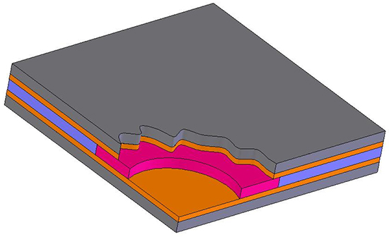 Forming and shaping 3- and 5-layered metal/polymer/metal sandwich composites: Experimental characterization, analytical and numerical investigations Part 1: Deep drawing, Part 2: Free bending - Advances in Engineering Forming and shaping 3- and 5-layered metal/polymer/metal sandwich composites: Experimental characterization, analytical and numerical investigations Part 1: Deep drawing, Part 2: Free bending - Advances in Engineering
