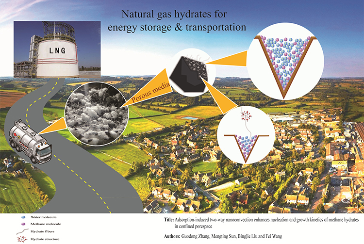 Confined porespace endows methane hydrates with enhanced formation kinetics via adsorption-induced two-way nanoconvection - Advances in Engineering Confined porespace endows methane hydrates with enhanced formation kinetics via adsorption-induced two-way nanoconvection - Advances in Engineering