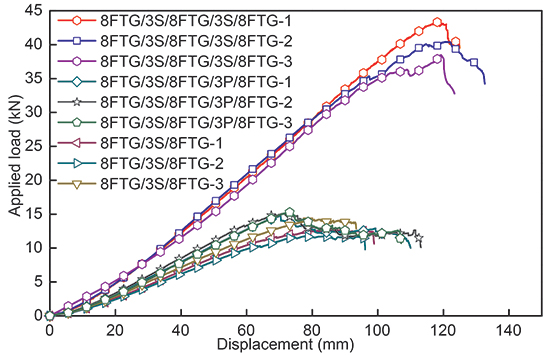 Experimental investigation into the post-breakage performance of pre-cracked laminated glass plates - Advances in Engineering