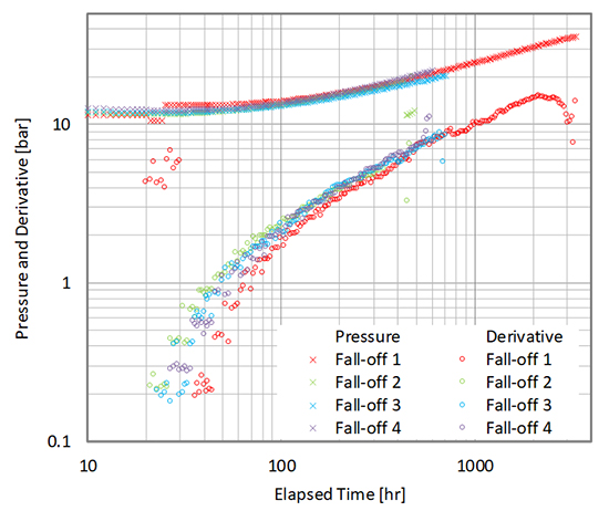 Analysis of real-time pressure measurements ensures understanding and monitoring of faults and reservoir containment in geological storage of CO2 - Advances in Engineering Analysis of real-time pressure measurements ensures understanding and monitoring of faults and reservoir containment in geological storage of CO2 - Advances in Engineering