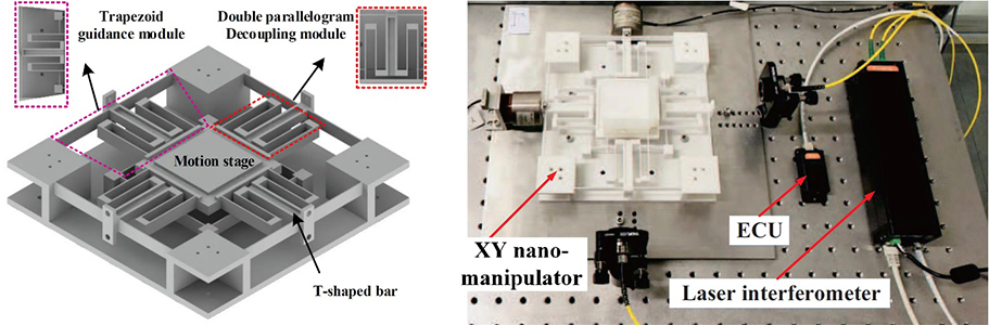 Tracking control of a large range 3D printed compliant nano-manipulator with enhanced anti-windup compensation - Advances in Engineering Tracking control of a large range 3D printed compliant nano-manipulator with enhanced anti-windup compensation - Advances in Engineering