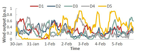 Transmission Expansion Planning Test System for AC-DC Hybrid Grid with High Variable Renewable Energy Penetration - Advances in Engineering