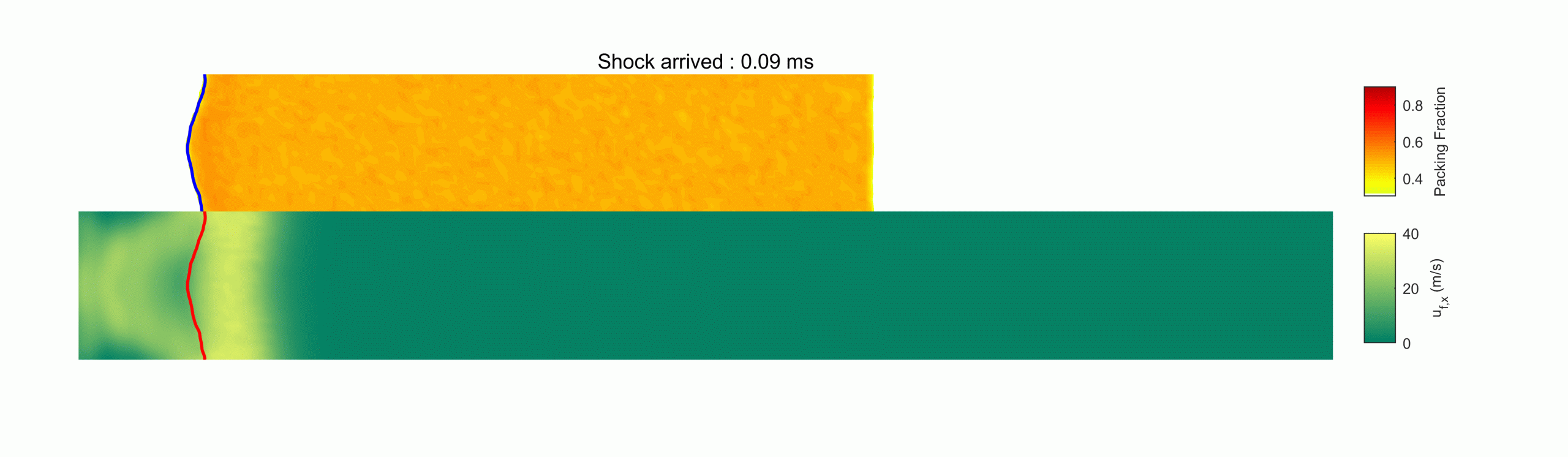 A Richtmyer–Meshkov instability analog in granular materials with distinct nature - Advances in Engineering A Richtmyer–Meshkov instability analog in granular materials with distinct nature - Advances in Engineering