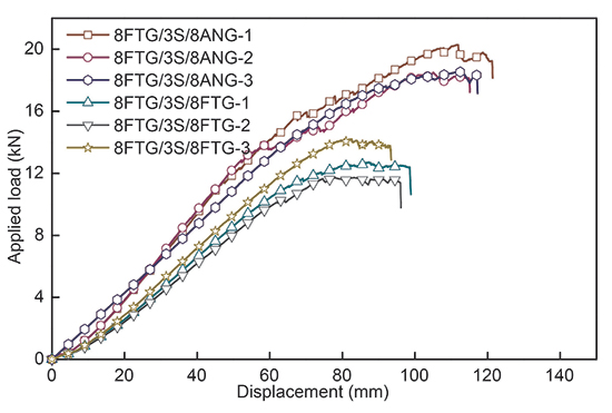 Experimental investigation into the post-breakage performance of pre-cracked laminated glass plates - Advances in Engineering