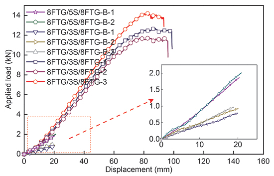 Experimental investigation into the post-breakage performance of pre-cracked laminated glass plates - Advances in Engineering