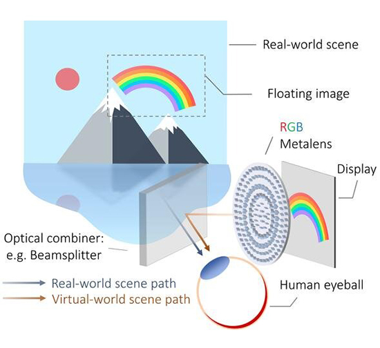 Development of next generation of millimeter-size flat lens - Advances in Engineering Development of next generation of millimeter-size flat lens - Advances in Engineering