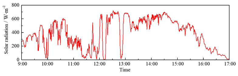 Thermal performance and energy characteristic analysis of multiple renewable energy complementary heat pump system - Advances in Engineering Thermal performance and energy characteristic analysis of multiple renewable energy complementary heat pump system - Advances in Engineering