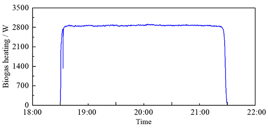 Thermal performance and energy characteristic analysis of multiple renewable energy complementary heat pump system - Advances in Engineering Thermal performance and energy characteristic analysis of multiple renewable energy complementary heat pump system - Advances in Engineering