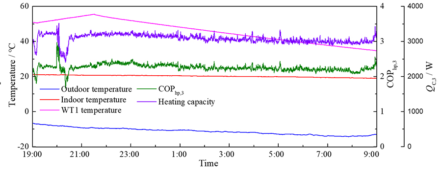 Thermal performance and energy characteristic analysis of multiple renewable energy complementary heat pump system - Advances in Engineering Thermal performance and energy characteristic analysis of multiple renewable energy complementary heat pump system - Advances in Engineering